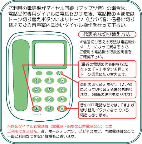 代表的な切り替え方法